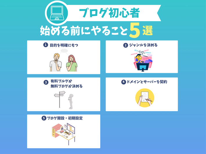 ブログ初心者が始める前にやるべきこと